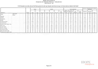 Pesquisa Irbem Ibope 2013 Tabelas