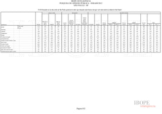 Pesquisa Irbem Ibope 2013 Tabelas