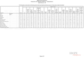 Pesquisa Irbem Ibope 2013 Tabelas