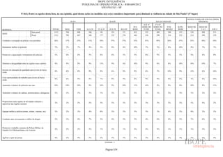 Pesquisa Irbem Ibope 2013 Tabelas