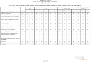 Pesquisa Irbem Ibope 2013 Tabelas