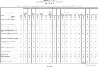 Pesquisa Irbem Ibope 2013 Tabelas