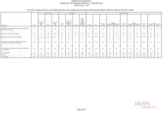 Pesquisa Irbem Ibope 2013 Tabelas