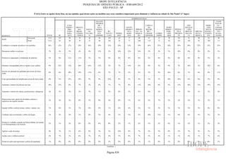 Pesquisa Irbem Ibope 2013 Tabelas