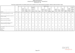 Pesquisa Irbem Ibope 2013 Tabelas