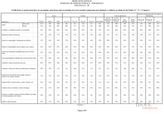 Pesquisa Irbem Ibope 2013 Tabelas