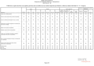 Pesquisa Irbem Ibope 2013 Tabelas