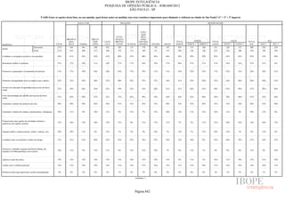 Pesquisa Irbem Ibope 2013 Tabelas