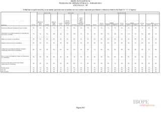 Pesquisa Irbem Ibope 2013 Tabelas