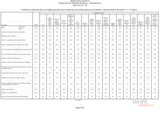 Pesquisa Irbem Ibope 2013 Tabelas