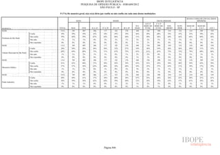 Pesquisa Irbem Ibope 2013 Tabelas