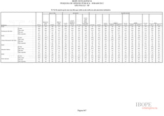 Pesquisa Irbem Ibope 2013 Tabelas