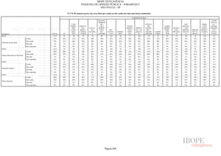 Pesquisa Irbem Ibope 2013 Tabelas