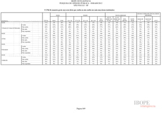 Pesquisa Irbem Ibope 2013 Tabelas