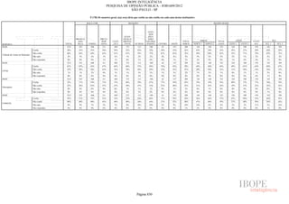 Pesquisa Irbem Ibope 2013 Tabelas