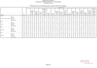 Pesquisa Irbem Ibope 2013 Tabelas