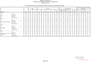 Pesquisa Irbem Ibope 2013 Tabelas