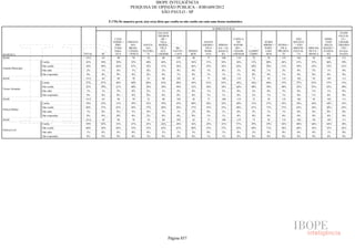 Pesquisa Irbem Ibope 2013 Tabelas