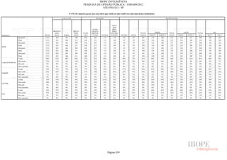 Pesquisa Irbem Ibope 2013 Tabelas