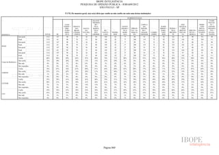 Pesquisa Irbem Ibope 2013 Tabelas