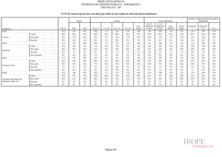 Pesquisa Irbem Ibope 2013 Tabelas