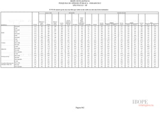 Pesquisa Irbem Ibope 2013 Tabelas