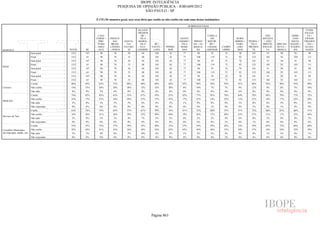 Pesquisa Irbem Ibope 2013 Tabelas