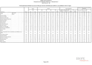 Pesquisa Irbem Ibope 2013 Tabelas