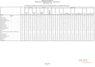 Pesquisa Irbem Ibope 2013 Tabelas