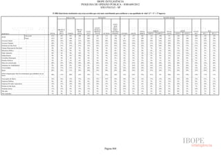 Pesquisa Irbem Ibope 2013 Tabelas