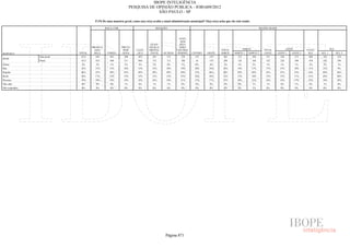 Pesquisa Irbem Ibope 2013 Tabelas