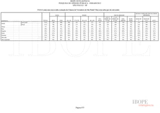 Pesquisa Irbem Ibope 2013 Tabelas