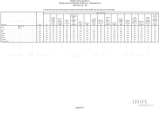 Pesquisa Irbem Ibope 2013 Tabelas