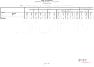 Pesquisa Irbem Ibope 2013 Tabelas