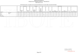 Pesquisa Irbem Ibope 2013 Tabelas