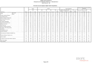 Pesquisa Irbem Ibope 2013 Tabelas