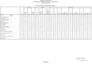 Pesquisa Irbem Ibope 2013 Tabelas