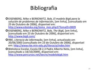 Bibliografia
EISENBERG, Mike e BERKOWITZ, Bob, El modelo Big6 para la
solución de problemas de información, [em linha], [consultado em
23 de Outubro de 2006], disponível em:
http://www.eduteka.org/tema_mes.php3?TemaID=0009
EISENBERG, Mike e BERKOWITZ, Bob, The Big6, [em linha],
[consultado em 23 de Outubro de 2006], disponível em:
http://www.big6.com/
RBE, Literacia da informação, [em linha], actualizado em
20/06/2003 [consultado em 23 de Outubro de 2006], disponível
em: http://www.rbe.min-edu.pt/literacia/index.htm
Biblioteca Escolar, Escola EB 2,3 Padre Alberto Neto, [em linha],
[consultado a 18/10/2009], disponível em:
http://www.percursos.net/becre/modelobig6.htm
29
 