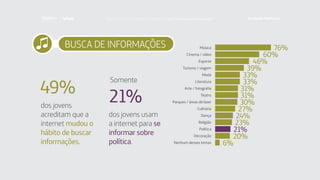 BUSCA DE INFORMAÇÕES
dos jovens
acreditam que a
internet mudou o
hábito de buscar
informações.
dos jovens usam
a internet para se
informar sobre
política.
49%
Somente
21%
Turismo / viagem
Religião
Esporte
Dança
Cinema / vídeo
Culinária
Música
Parques / áreas de lazer
Literatura
Decoração
Moda
Política
Teatro
Arte / fotografia
Nenhum desses temas
76%
33%
30%
46%
31%
24%
20%
60%
33%
27%
21%
39%
31%
23%
6%
Faça download da pesquisa completa em http://fundacaotelefonica.org.br
 