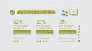 DIVERSIDADE NO TIPO DE USO
EXPLORADORES
INTERMEDIÁRIOS
EXPLORADORES
INICIANTES
EXPLORADORES
AVANÇADOS
62% 33% 5%
Maioria (55%) meninos; Classe B;
Ensino superior; SE e CO.
64% são meninos; Até 19 anos;
Estudam e trabalham; Classe A.
Maioria (53%) meninas; Classe C;
62% estudam em escolas públicas.
Redes sociais, mensagens
instantâneas e e-mail.
Assistem filmes e séries, sites de
notícias e pesquisam preços .
Uso mais amplo e diversificado:
informação (cursos, fóruns), serviços
(GPS, banco), comunicação (blogs),
lazer (filmes, games) e compras online.
Faça download da pesquisa completa em http://fundacaotelefonica.org.br
 