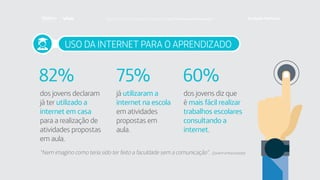 USO DA INTERNET PARA O APRENDIZADO
já utilizaram a
internet na escola
em atividades
propostas em
aula.
dos jovens diz que
é mais fácil realizar
trabalhos escolares
consultando a
internet.
dos jovens declaram
já ter utilizado a
internet em casa
para a realização de
atividades propostas
em aula.
75% 60%82%
“Nem imagino como teria sido ter feito a faculdade sem a comunicação”. (Jovem entrevistado)
Faça download da pesquisa completa em http://fundacaotelefonica.org.br
 