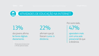 ATIVIDADES DE EDUCAÇÃO NA INTERNET
afirmam que já
fizeram curso à
distância.
aprendem mais
com uma aula
presencial do que
à distância.
dos jovens afirma
ler livros digitais
diariamente.
22% 47%13%
17% dos jovens do interior do Sul
e 15% das capitais do Sudeste.
Por outro lado,
Faça download da pesquisa completa em http://fundacaotelefonica.org.br
 