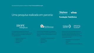 Uma pesquisa realizada em parceria:
A Escola do Futuro da Universidade de São Paulo é
um núcleo de apoio à pesquisa que estuda as novas
tecnologias aplicadas à educação bem como os
contextos propiciados pelas conexões que envolvem
os novos atores em rede.
Empresa privada de pesquisa com 70 anos de
experiência no Brasil, tendo como sua maior vocação
oferecer conhecimento estratégico, muito além da
mera geração de dados.
•	 Construção do questionário
•	 Validação amostral
•	 Coleta dos dados
•	 Resultados
•	 Acompanhamento da construção do
questionário
•	 Apoio ao estudo
•	 Resultados
•	 Acompanhamento da construção do
questionário
•	 Análise
•	 Mapeamento de outros estudos publicados
O Instituto Paulo Montenegro é uma organização
sem fins lucrativos, vinculada ao IBOPE, que tem por
objetivo desenvolver e executar projetos na área de
Educação.
Faça download da pesquisa completa em http://fundacaotelefonica.org.br
 