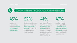 COMO A INTERNET PODE AJUDAR A EMPREENDER
dos jovens
declararam que a
internet contribuir
para o espírito
empreendedor.
dos jovens declararam
que a internet é uma
fonte de estímulo à
inovação e à geração
de novas ideias e
novas soluções.
dos jovens afirmam
que internet permite
levantar recurso
financeiro para a
realização de novos
projetos u negócios,
especialmente no
apoio às startups.
acreditam que a
internet possibilitar
a criação de novos
produtos, serviços e
ou projetos que não
seriam possíveis de
outra maneira.
45% 52% 41% 47%
Faça download da pesquisa completa em http://fundacaotelefonica.org.br
 