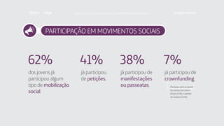 PARTICIPAÇÃO EM MOVIMENTOS SOCIAIS
dos jovens já
participou algum
tipo de mobilização
social.
já participou
de petições.
já participou de
manifestações
ou passeatas.
já participou de
crownfunding.
62% 41% 38% 7%
Destaque para os jovens
do interior do Centro-
Oeste (13%) e capitais
do Sudeste (12%).
Faça download da pesquisa completa em http://fundacaotelefonica.org.br
 