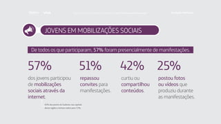 JOVENS EM MOBILIZAÇÕES SOCIAIS
De todos os que participaram, 57% foram presencialmente de manifestações.
dos jovens participou
de mobilizações
sociais através da
internet.
repassou
convites para
manifestações.
curtiu ou
compartilhou
conteúdos.
postou fotos
ou vídeos que
produziu durante
as manifestações.
57% 51% 42% 25%
65% dos jovens do Sudeste, nas capitais
desta região o número sobre para 72%.
Faça download da pesquisa completa em http://fundacaotelefonica.org.br
 