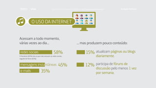 O USO DA INTERNET
redes sociais
mensagens instantâneas
e-mails
atualizam páginas ou blogs
diariamente.
participa de fóruns de
discussão pelo menos 1 vez
por semana.
Acessam a todo momento,
várias vezes ao dia... ... mas produzem pouco conteúdo:
O Nordeste (66%) são os que mais acessam as redes sociais,
seguido do Norte (61%).
58% 15%
45% 12%
35%
Faça download da pesquisa completa em http://fundacaotelefonica.org.br
 