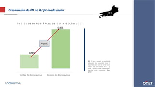 Crescimento do IID no RJ foi ainda maior
Í N D I C E D E I M P O R T Â N C I A D E D E S I N F E C Ç Ã O ( I D D )
B5. E hoje, o quanto a desinfecção
adequada dos seguintes locais é
importante para você se sentir seguro
neles? Use uma escala de 1 a 5,
onde 1 significa nada importante e 5
significa muito importante. Base:
2.157
RJ
0,719
0,936
Antes do Coronavírus Depois do Coronavírus
+30%
 