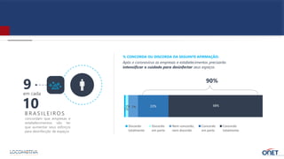 1%
2% 7% 22% 68%
Discordo
totalmente
Discordo
em parte
Nem concordo,
nem discordo
Concordo
em parte
Concordo
totalmente
9
B R A S I L E I RO S
em cada
10
90%
concordam que empresas e
estabelecimentos vão ter
que aumentar seus esforços
para desinfecção de espaços
Após o coronavírus as empresas e estabelecimentos precisarão
intensificar o cuidado para desinfectar seus espaços
% CONCORDA OU DISCORDA DA SEGUINTE AFIRMAÇÃO:
 