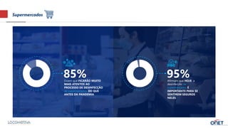 Supermercados
Dizem que FICARÃO MUITO
MAIS ATENTOS AO
PROCESSO DE DESINFECÇÃO
de supermercados DO QUE
ANTES DA PANDEMIA
85% Afirmam que HOJE a
desinfecção de
supermercados É
IMPORTANTE PARA SE
SENTIREM SEGUROS
NELES
95%
 